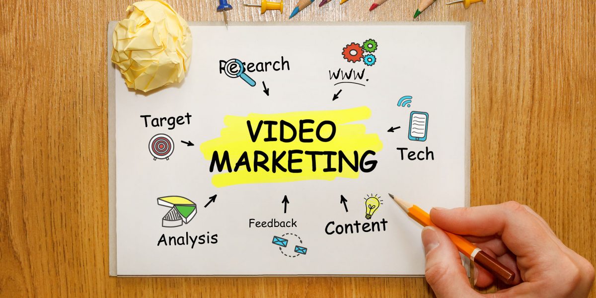 what is video marketing?