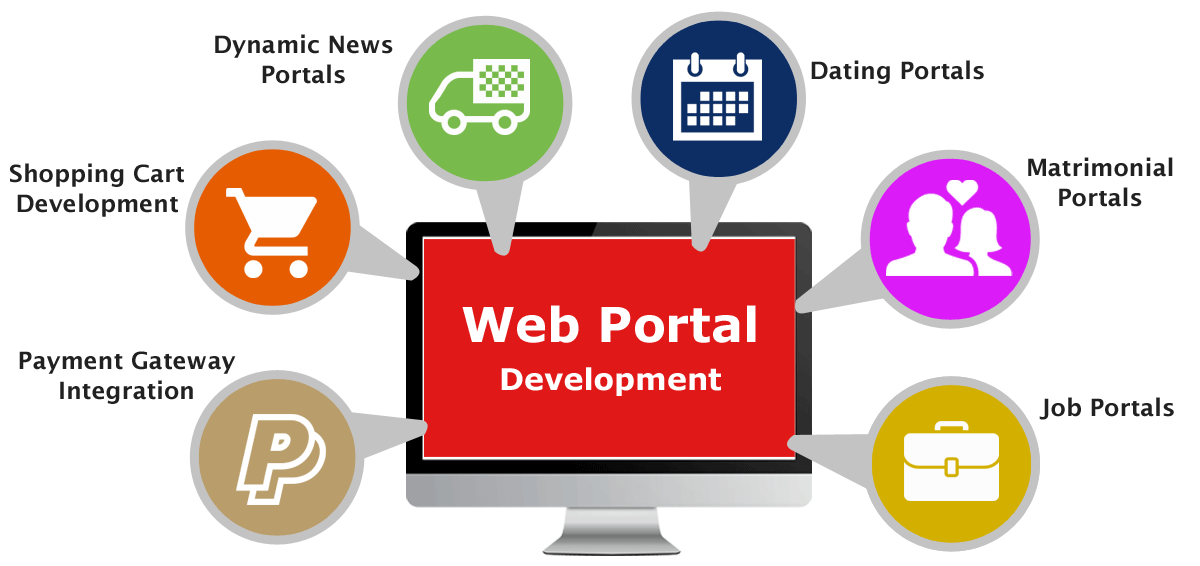 Enterprise Portal Development